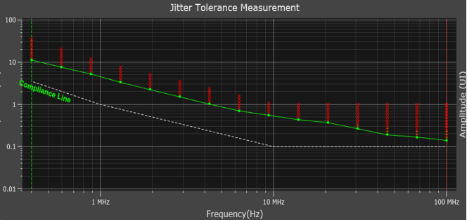 一文講透高速信號完整性分析和測試