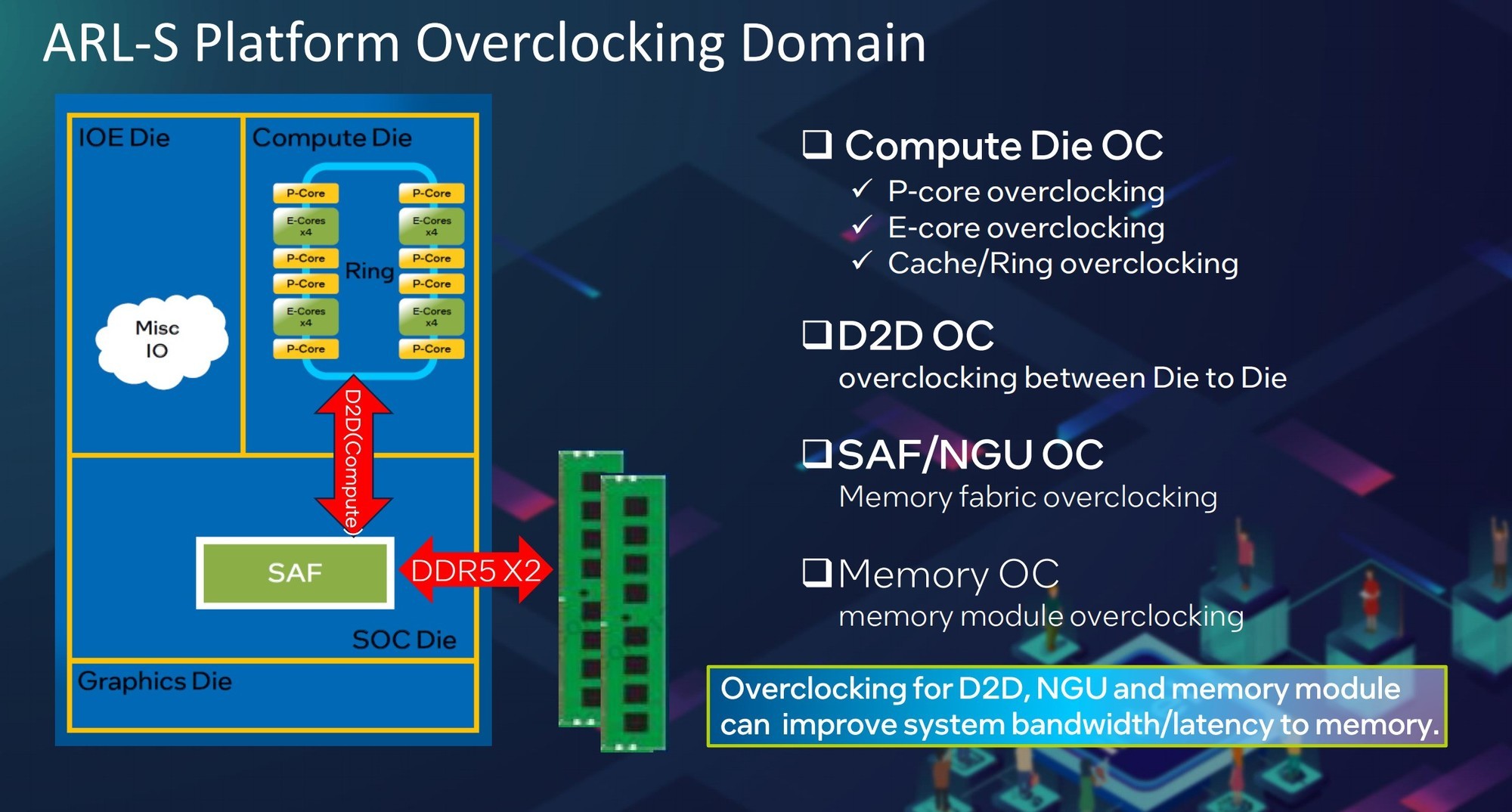 酷睿Ultra 200S沒用明白體驗差？可能是你打開的方式不太對