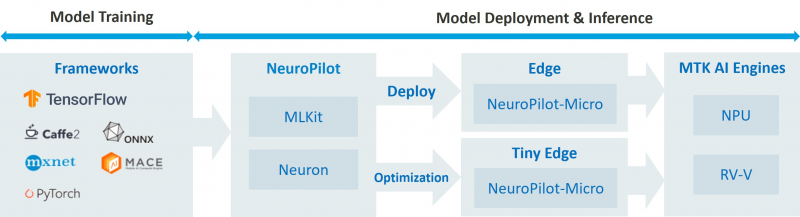聯(lián)發(fā)科技攜手Cocos共建端側(cè)生成式AI游戲開發(fā)生態(tài)，推動(dòng)行業(yè)升級(jí)