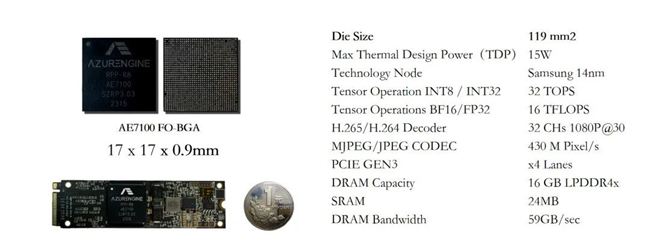 芯動(dòng)力與聯(lián)想攜手打造獨(dú)立加速器（dNPU）解決方案，賦能AI PC浪潮