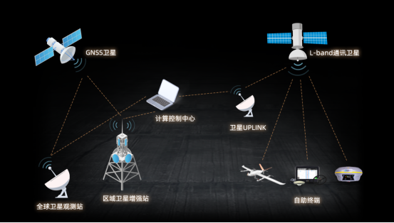華測(cè)北斗地基增強(qiáng)系統(tǒng)，為行業(yè)提供智慧解決方案