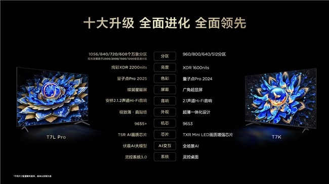 畫質(zhì)革命！TCL新品以7000:1對比度領(lǐng)航沉浸式觀影