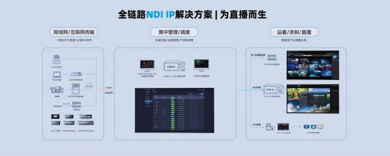 千視攜輕量化、更完整AV over IP方案亮相InfoComm 2025展會