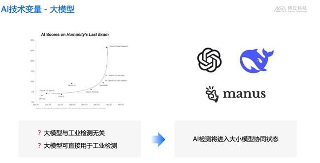 阿丘科技李嘉悅：大模型驅(qū)動(dòng)的AI檢測(cè)范式變革——大模型、小模型、智能體的協(xié)同進(jìn)化