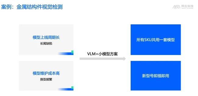 阿丘科技李嘉悅：大模型驅(qū)動(dòng)的AI檢測(cè)范式變革——大模型、小模型、智能體的協(xié)同進(jìn)化