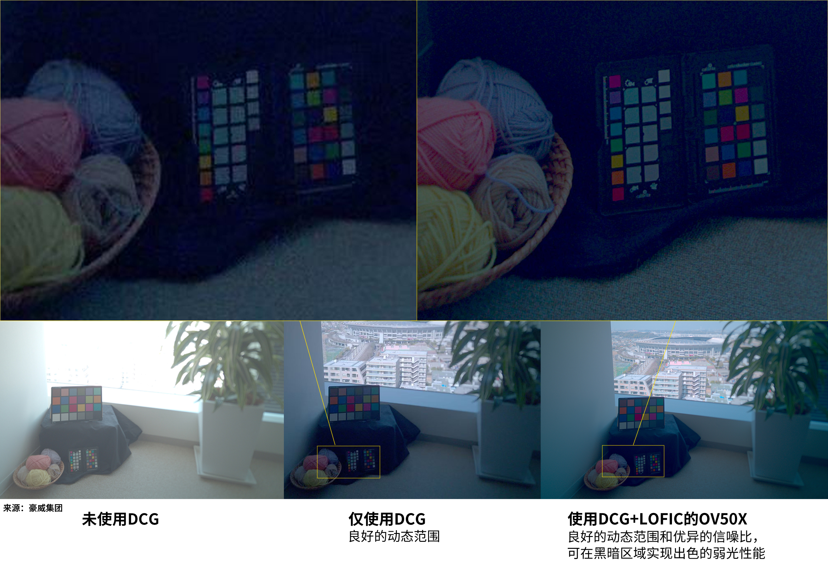 豪威集團推出一英寸超高動態(tài)范圍圖像傳感器，賦能Ultra旗艦智能手機實現(xiàn)電影級視頻拍攝