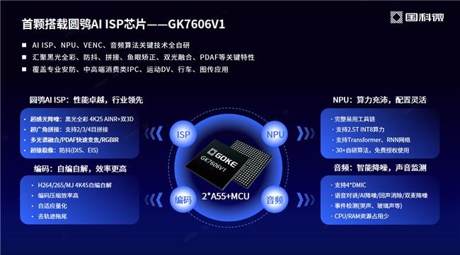 國科微AI ISP品牌 “圓鸮”震撼發(fā)布，推動圖像處理技術(shù)跨越升級