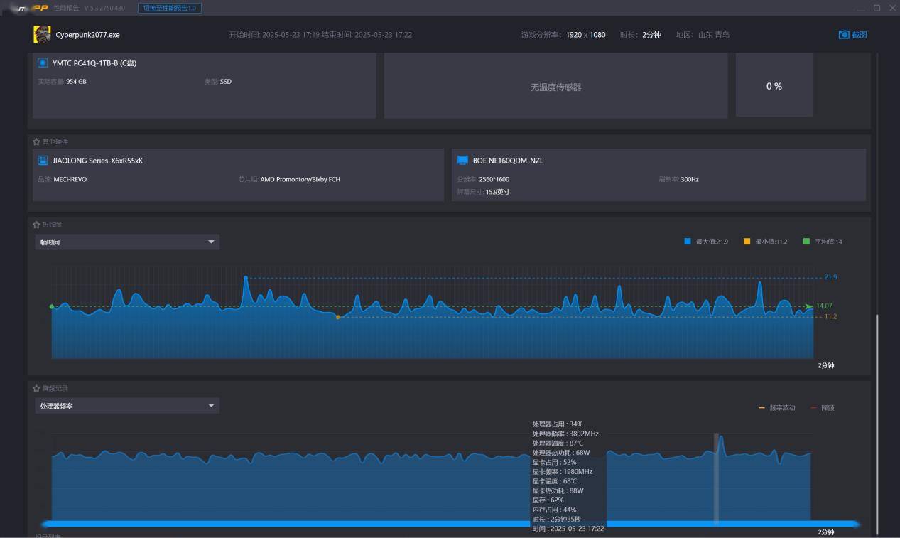 i9-14900HX對(duì)比一款換湯不換藥的馬甲老U R9-8945HX 資訊 第16張