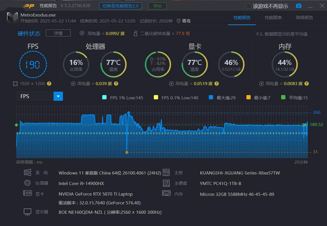 i9-14900HX對(duì)比一款換湯不換藥的馬甲老U R9-8945HX 資訊 第18張