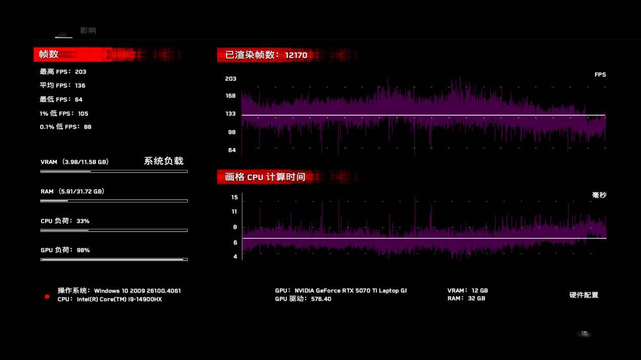 i9-14900HX對(duì)比一款換湯不換藥的馬甲老U R9-8945HX 資訊 第21張