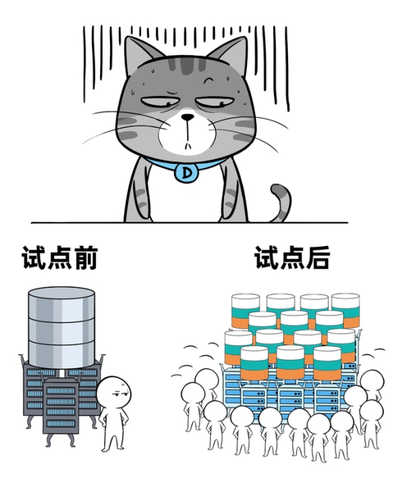 當分布式成為標配：企業(yè)數(shù)據(jù)庫選型的誤區(qū)與真相