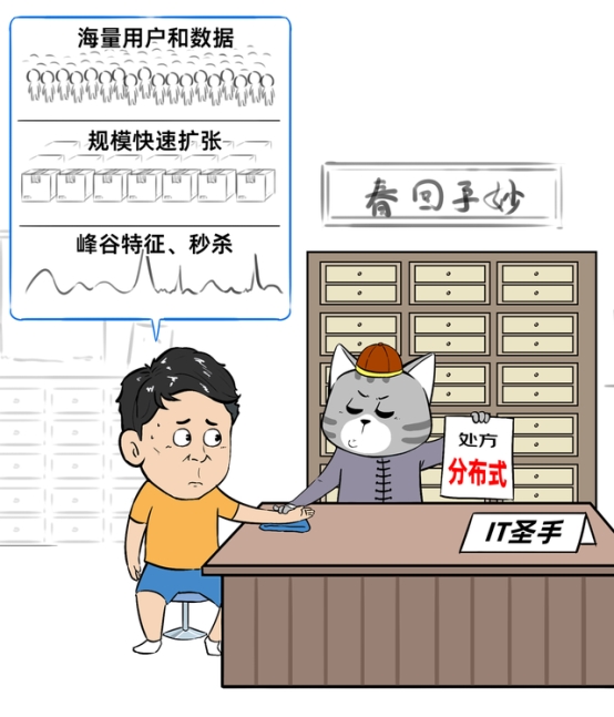 當分布式成為標配：企業(yè)數(shù)據(jù)庫選型的誤區(qū)與真相