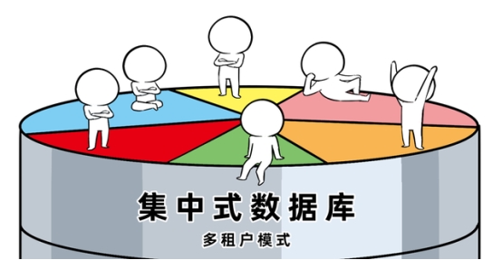 當分布式成為標配：企業(yè)數(shù)據(jù)庫選型的誤區(qū)與真相