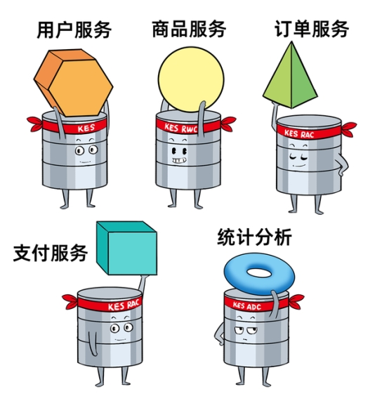 當分布式成為標配：企業(yè)數(shù)據(jù)庫選型的誤區(qū)與真相