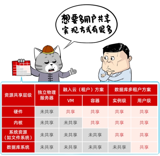 當分布式成為標配：企業(yè)數(shù)據(jù)庫選型的誤區(qū)與真相