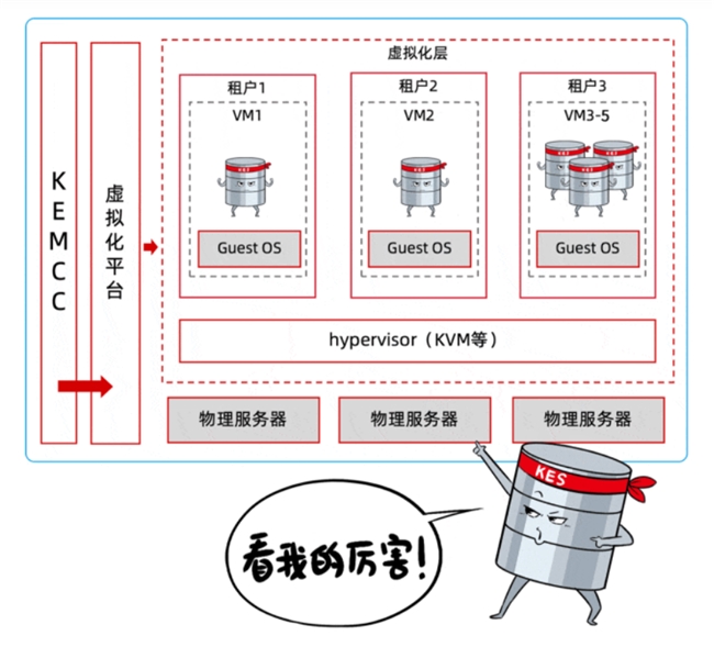 當分布式成為標配：企業(yè)數(shù)據(jù)庫選型的誤區(qū)與真相