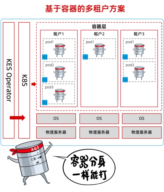 當分布式成為標配：企業(yè)數(shù)據(jù)庫選型的誤區(qū)與真相