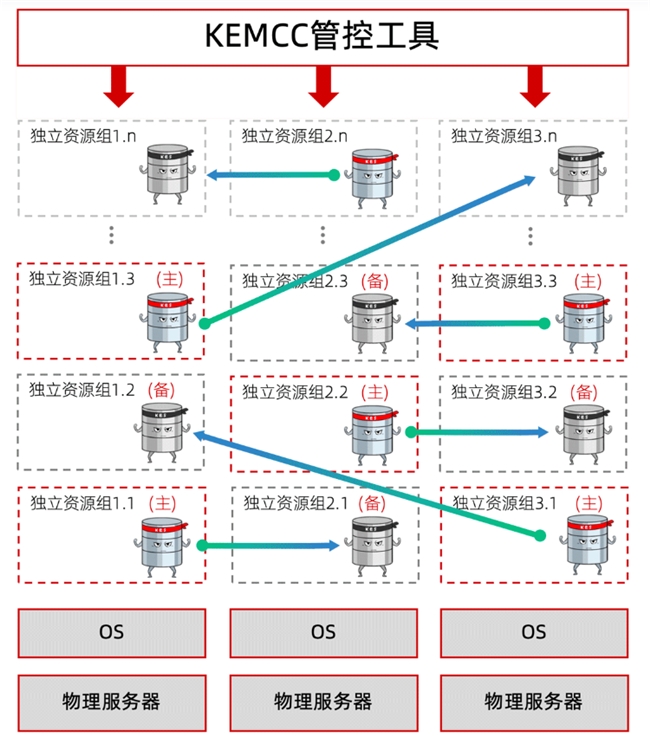 當分布式成為標配：企業(yè)數(shù)據(jù)庫選型的誤區(qū)與真相