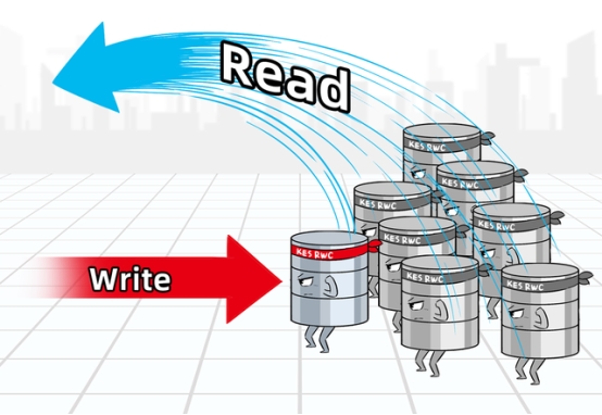 當分布式成為標配：企業(yè)數(shù)據(jù)庫選型的誤區(qū)與真相