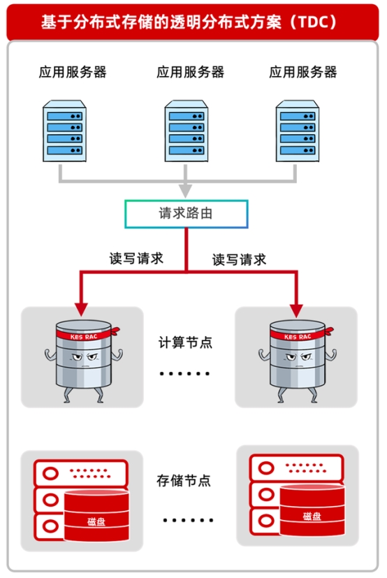 當分布式成為標配：企業(yè)數(shù)據(jù)庫選型的誤區(qū)與真相