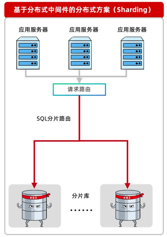 當分布式成為標配：企業(yè)數(shù)據(jù)庫選型的誤區(qū)與真相