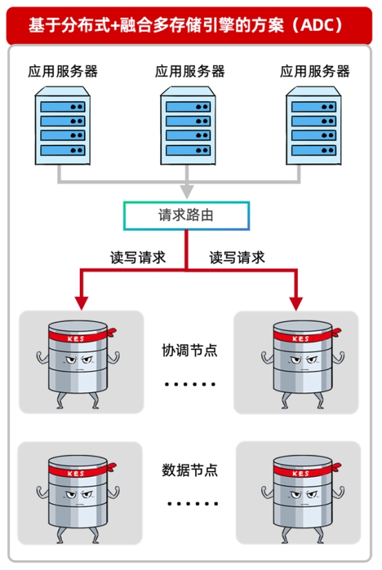 當分布式成為標配：企業(yè)數(shù)據(jù)庫選型的誤區(qū)與真相