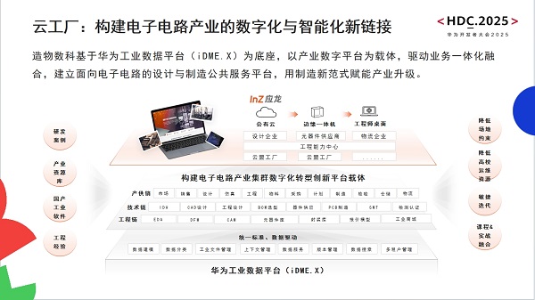 造物數(shù)科亮相華為開發(fā)者大會2025 | 技術(shù)創(chuàng)新與數(shù)字服務(wù)，加速電子電路產(chǎn)業(yè)數(shù)智化轉(zhuǎn)型