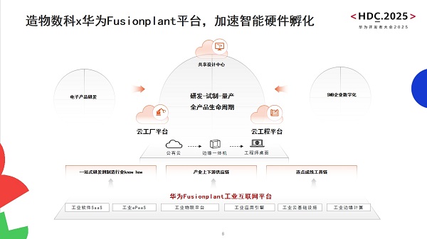 造物數(shù)科亮相華為開發(fā)者大會2025 | 技術(shù)創(chuàng)新與數(shù)字服務(wù)，加速電子電路產(chǎn)業(yè)數(shù)智化轉(zhuǎn)型