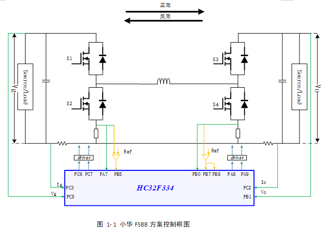 小華四開關BUCK-BOOST參考設計助力雙向DC/DC電源開發(fā)