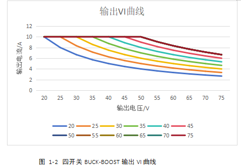 小華四開關BUCK-BOOST參考設計助力雙向DC/DC電源開發(fā)