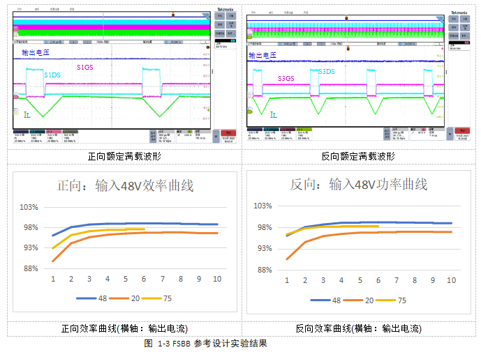 小華四開關BUCK-BOOST參考設計助力雙向DC/DC電源開發(fā)