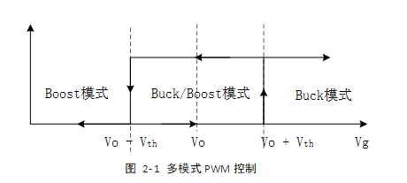 小華四開關BUCK-BOOST參考設計助力雙向DC/DC電源開發(fā)