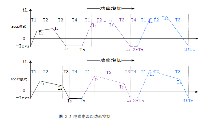 小華四開關BUCK-BOOST參考設計助力雙向DC/DC電源開發(fā)
