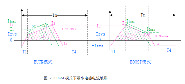 小華四開關BUCK-BOOST參考設計助力雙向DC/DC電源開發(fā)