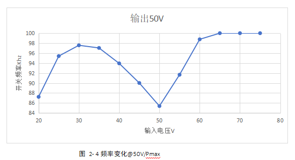 小華四開關BUCK-BOOST參考設計助力雙向DC/DC電源開發(fā)