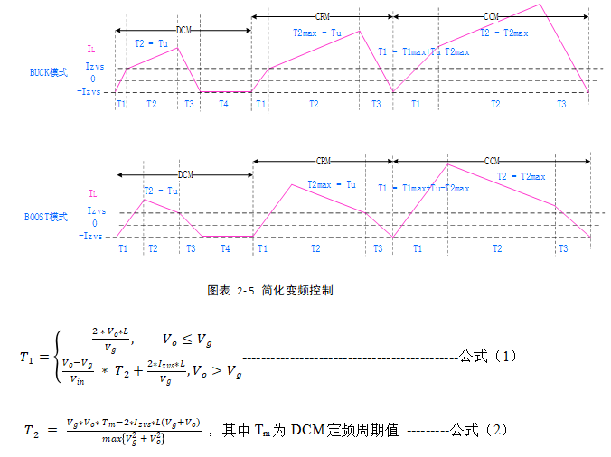 小華四開關BUCK-BOOST參考設計助力雙向DC/DC電源開發(fā)