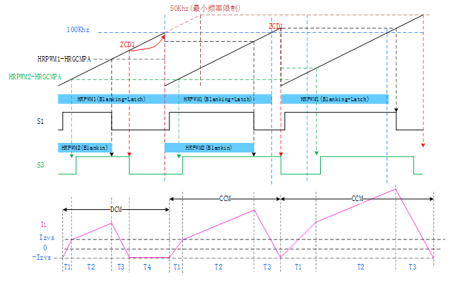 小華四開關BUCK-BOOST參考設計助力雙向DC/DC電源開發(fā)