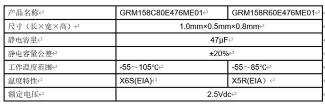村田開(kāi)始量產(chǎn)村田首款0402英寸47μF多層陶瓷電容器