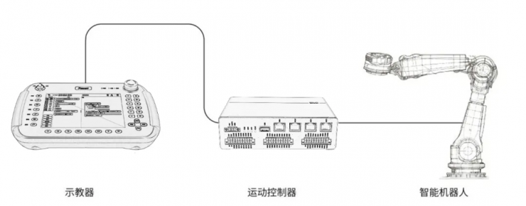 新一代工業(yè)機器人解決方案推薦，助力中國制造業(yè)智能化轉型