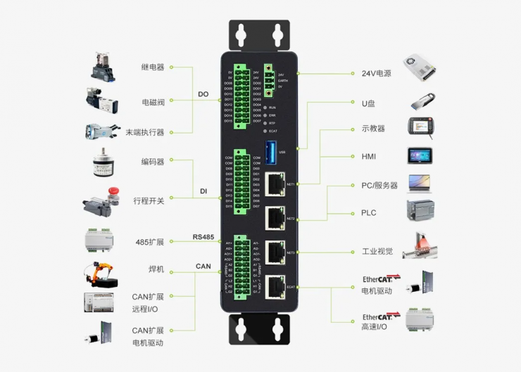 新一代工業(yè)機器人解決方案推薦，助力中國制造業(yè)智能化轉型