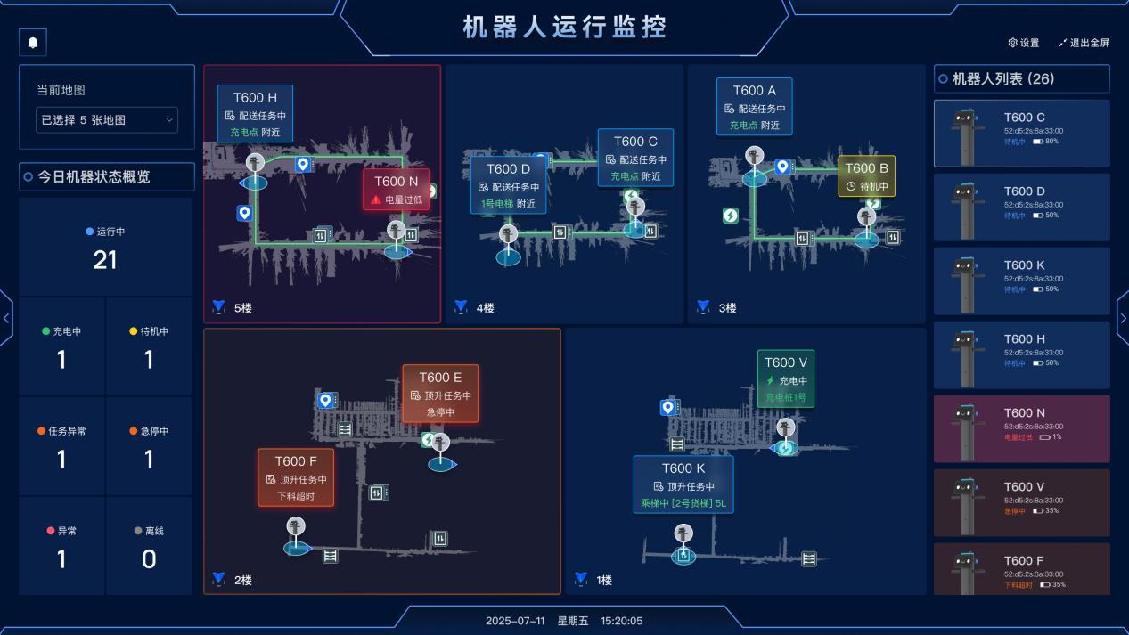 普渡機器人發(fā)布大載重工業(yè)配送機器人PUDU T600系列，助力工業(yè)物流市場革新