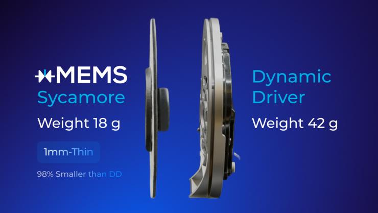 xMEMS發(fā)布突破性耳機(jī)架構(gòu)，搭載全頻MEMS揚(yáng)聲器與主動(dòng)濕度控制