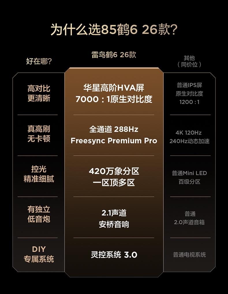 MiniLED電視全尺寸內(nèi)卷！雷鳥鶴6 26款系列全線上華星HVA屏