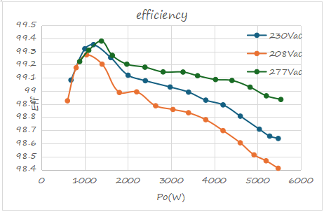 革新高功率AI伺服器電源供應(yīng)單元（PSUs）:交錯式圖騰柱PFC中混合TCM/CCM控制的優(yōu)勢