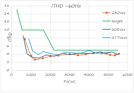 革新高功率AI伺服器電源供應(yīng)單元（PSUs）:交錯式圖騰柱PFC中混合TCM/CCM控制的優(yōu)勢
