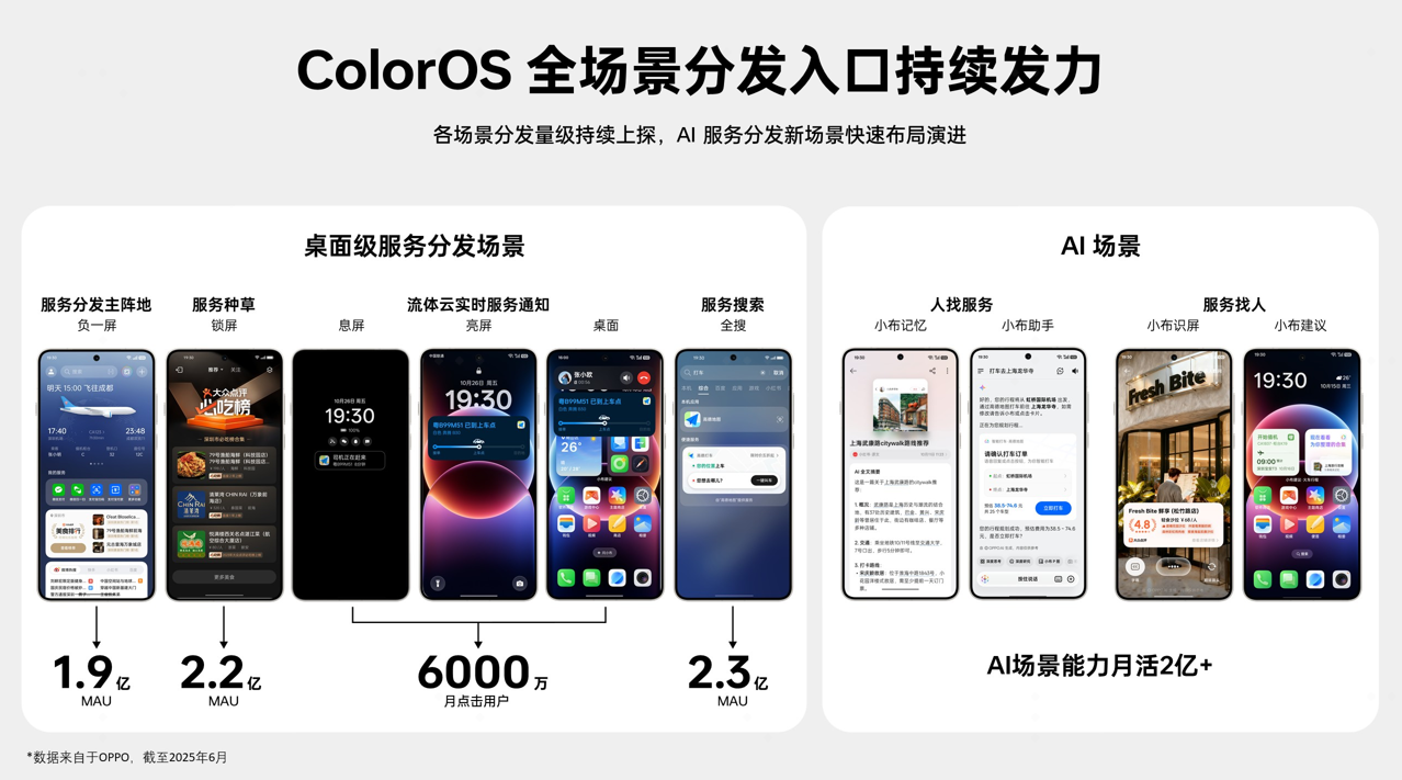 讓服務更主動、讓開發(fā)更高效：OPPO智慧服務的進階之路