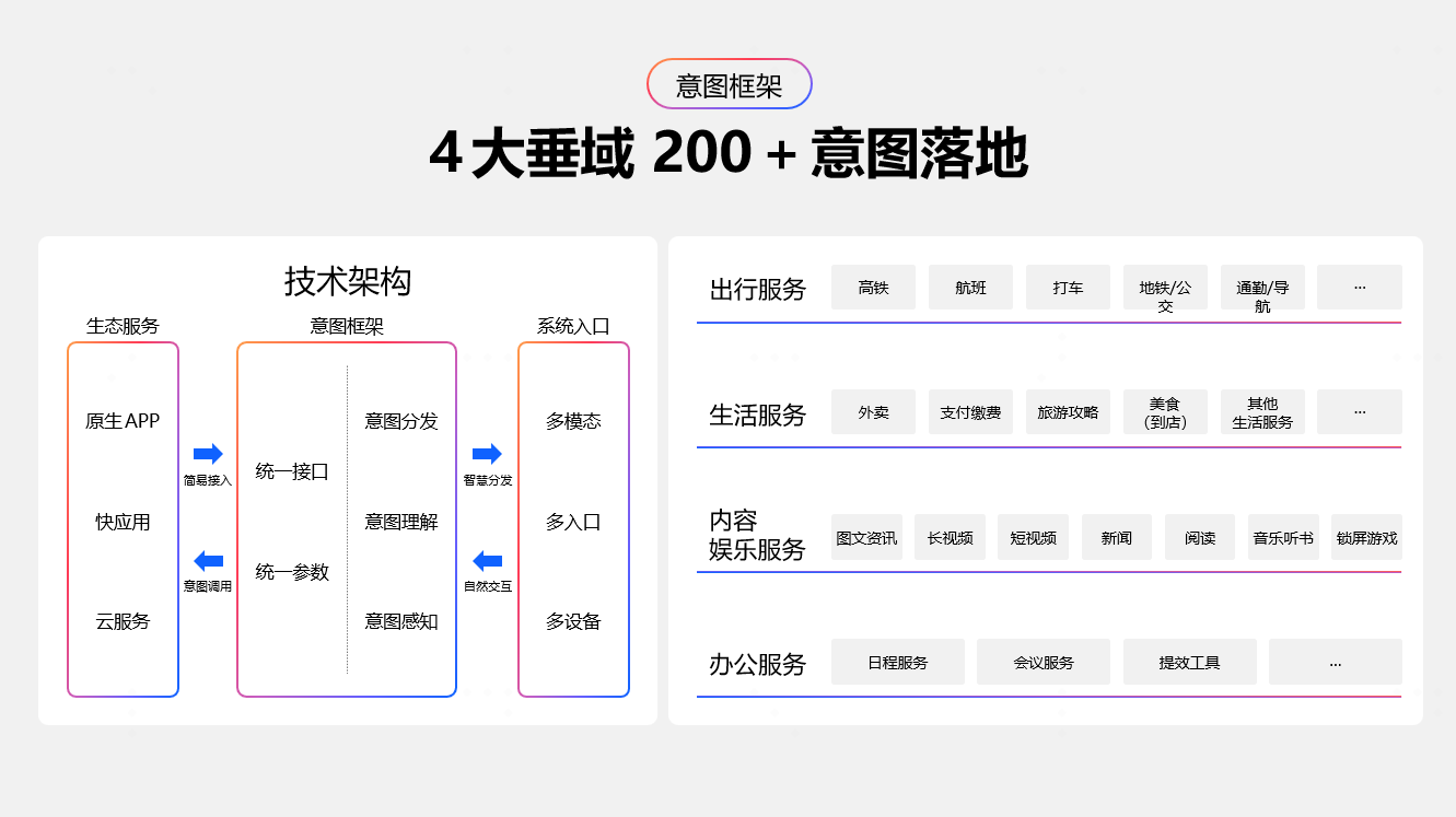讓服務更主動、讓開發(fā)更高效：OPPO智慧服務的進階之路