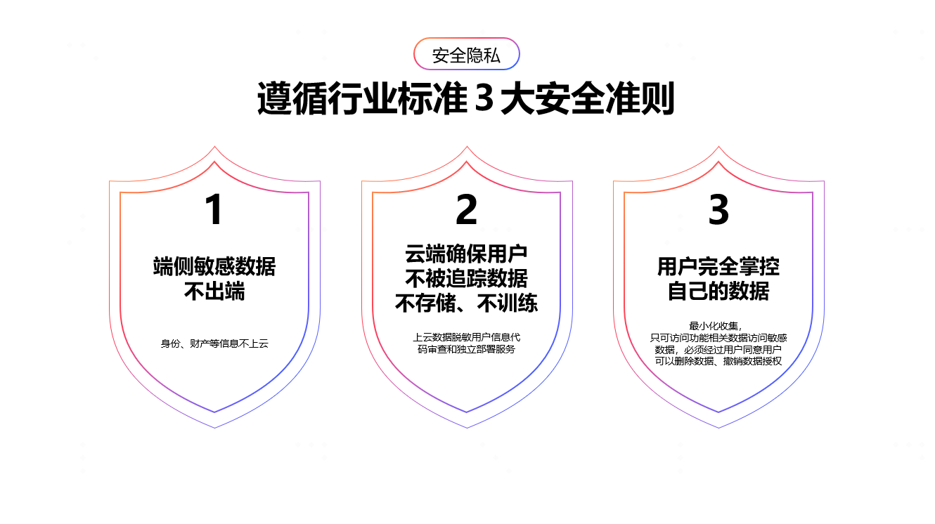 讓服務更主動、讓開發(fā)更高效：OPPO智慧服務的進階之路