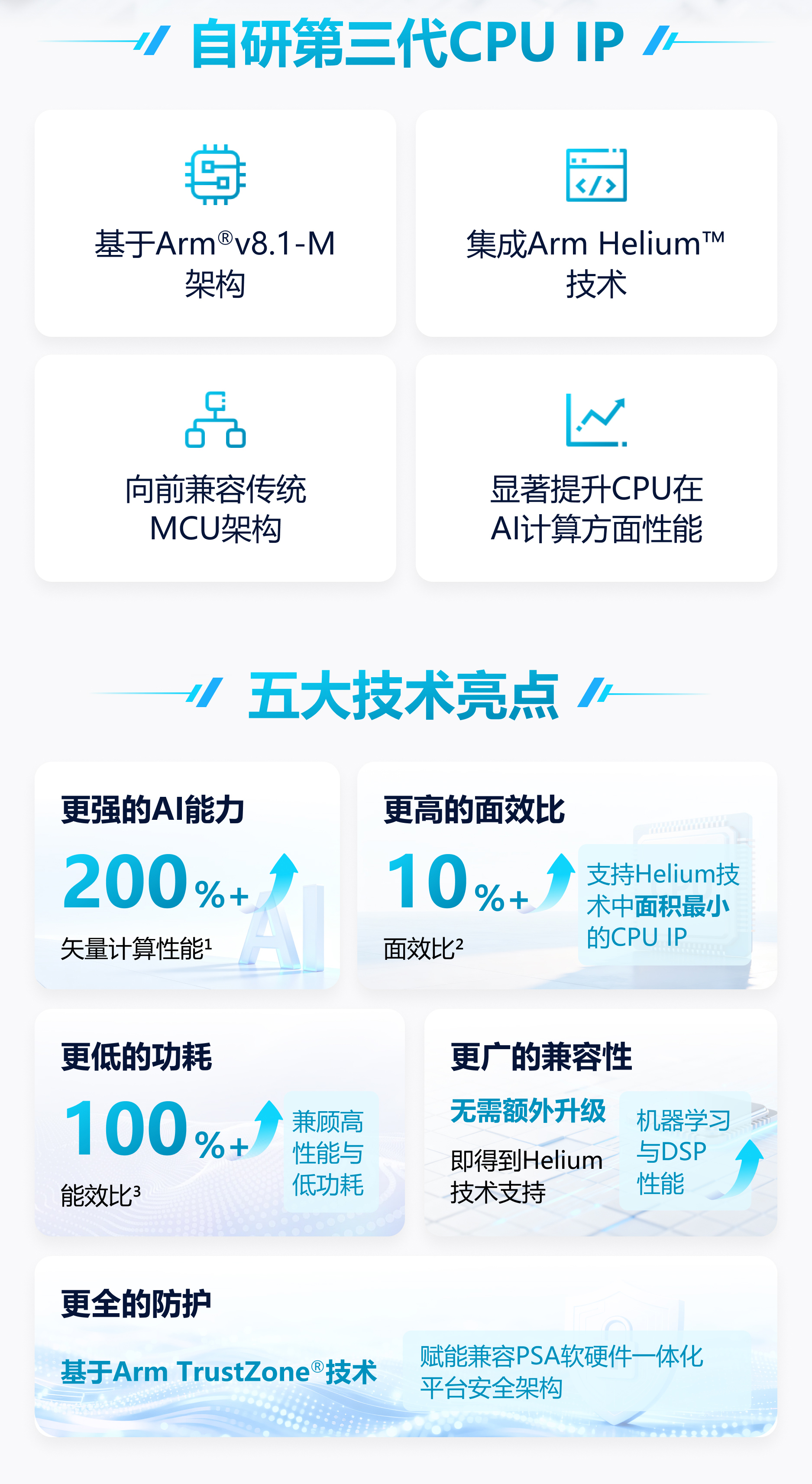 賦能智能MCU，安謀科技推出“星辰”STAR-MC3