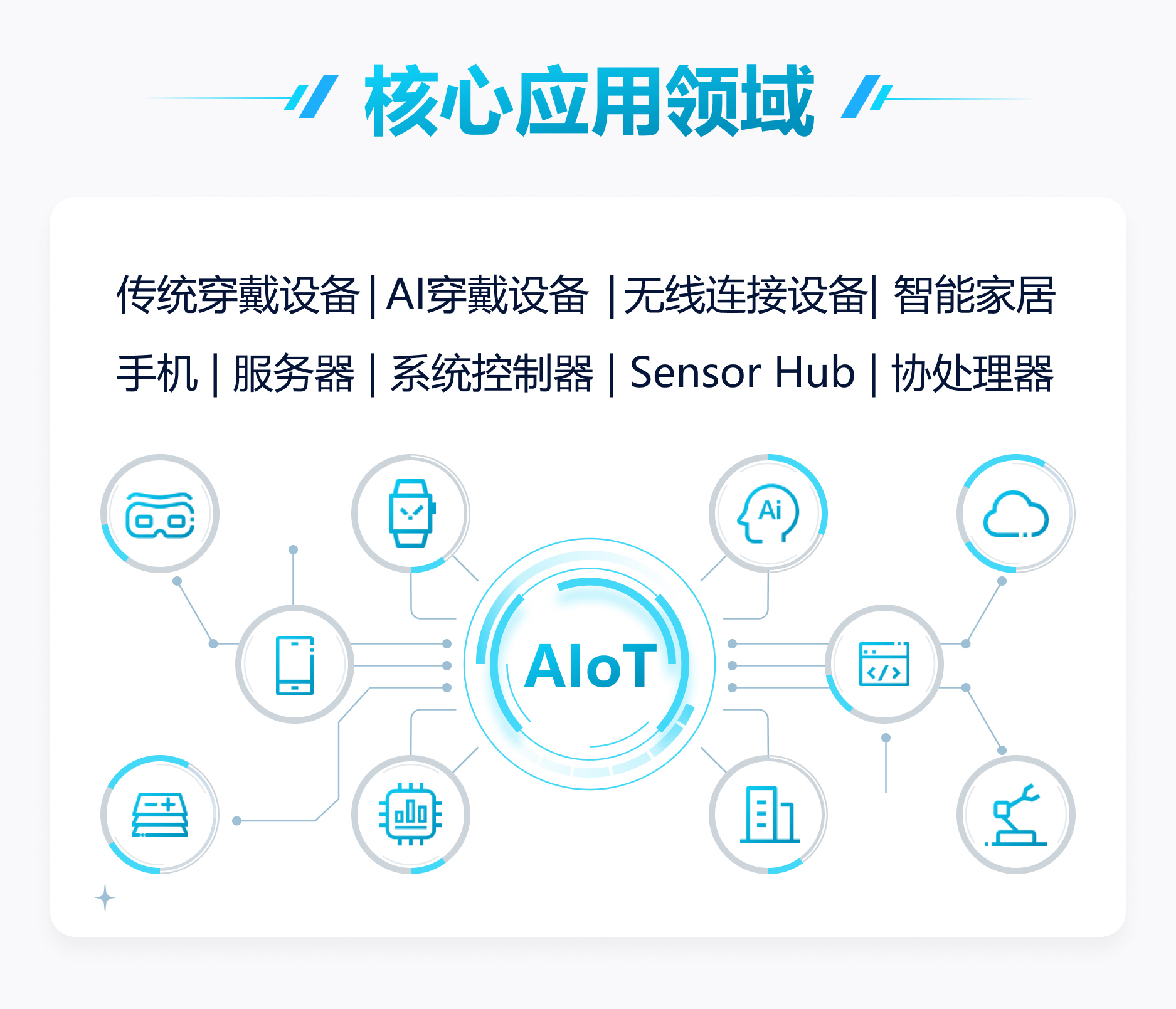 賦能智能MCU，安謀科技推出“星辰”STAR-MC3